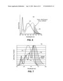 Multiple Quantum Dot (QD) Device diagram and image