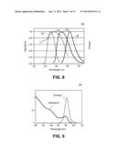 Multiple Quantum Dot (QD) Device diagram and image