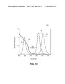 Multiple Quantum Dot (QD) Device diagram and image