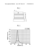 DISPLAY DEVICE diagram and image