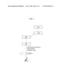 MOBILE COMMUNICATION METHOD, MOBILITY MANAGEMENT NODE, PACKET SWITCH, AND     MOBILE STATION diagram and image