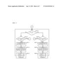 DATA TRANSFER METHOD FOR EFFICIENTLY TRANSFERRING BULK DATA diagram and image