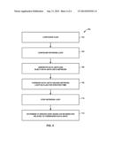 NETWORK ACTIVATION TESTING diagram and image