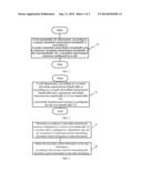 Method and Apparatus for Resource Management, Low-Bandwidth User     Equipment, and User Equipment diagram and image