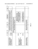 Systems and Methods for Interference Cancellation Capability Reporting and     User Equipment Offloading in Heterogeneous Networks diagram and image