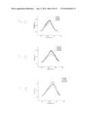 High-Concentration Active Doping in Semiconductors and Semiconductor     Devices Produced by Such Doping diagram and image