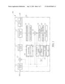 VIDEO CODING METHOD USING AT LEAST EVALUATED VISUAL QUALITY AND RELATED     VIDEO CODING APPARATUS diagram and image