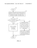 VIDEO CODING METHOD USING AT LEAST EVALUATED VISUAL QUALITY AND RELATED     VIDEO CODING APPARATUS diagram and image