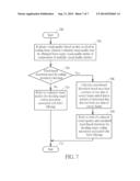 VIDEO CODING METHOD USING AT LEAST EVALUATED VISUAL QUALITY AND RELATED     VIDEO CODING APPARATUS diagram and image