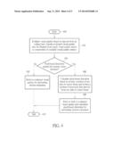 VIDEO CODING METHOD USING AT LEAST EVALUATED VISUAL QUALITY AND RELATED     VIDEO CODING APPARATUS diagram and image