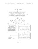 VIDEO CODING METHOD USING AT LEAST EVALUATED VISUAL QUALITY AND RELATED     VIDEO CODING APPARATUS diagram and image