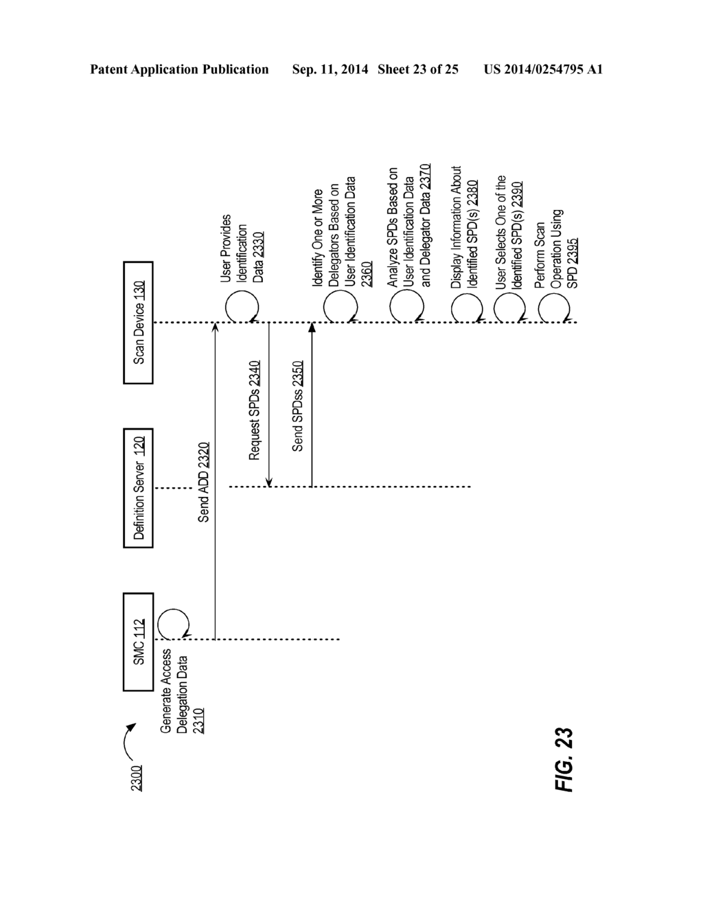 RIGHTS MANAGEMENT IN A DISTRIBUTED SCAN SYSTEM - diagram, schematic, and image 24