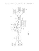 METHOD AND APPARATUS FOR EYE-SCAN AUTHENTICATION USING A LIQUID LENS diagram and image