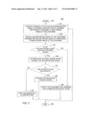 METHOD AND APPARATUS FOR EYE-SCAN AUTHENTICATION USING A LIQUID LENS diagram and image