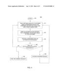 METHOD AND APPARATUS FOR EYE-SCAN AUTHENTICATION USING A LIQUID LENS diagram and image