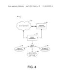 PROCEDURAL AUTHORING diagram and image