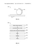 WAVEGUIDE AND SEMICONDUCTOR PACKAGING diagram and image