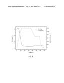 POWDER METALLURGY METHODS FOR THE PRODUCTION OF FINE AND ULTRAFINE GRAIN     TI AND TI ALLOYS diagram and image