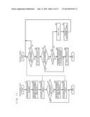 BLOOD COAGULATION ANALYZER diagram and image