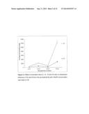 ULTRASONIC SYNTHESIS OF ZEOLITES FROM FLY ASH diagram and image