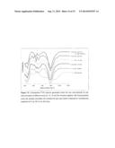 ULTRASONIC SYNTHESIS OF ZEOLITES FROM FLY ASH diagram and image