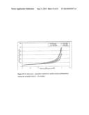 ULTRASONIC SYNTHESIS OF ZEOLITES FROM FLY ASH diagram and image