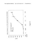 Human G Protein-Coupled Receptor and Modulators Thereof for the Treatment     of Atherosclerosis and Atherosclerotic Disease and for the Treatment of     Conditions Related to MCP-1 Expression diagram and image