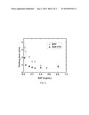 POLYPHOSPHATE-FUNCTIONALIZED INORGANIC NANOPARTICLES AS HEMOSTATIC     COMPOSITIONS AND METHODS OF USE diagram and image