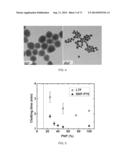 POLYPHOSPHATE-FUNCTIONALIZED INORGANIC NANOPARTICLES AS HEMOSTATIC     COMPOSITIONS AND METHODS OF USE diagram and image