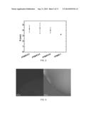 POLYPHOSPHATE-FUNCTIONALIZED INORGANIC NANOPARTICLES AS HEMOSTATIC     COMPOSITIONS AND METHODS OF USE diagram and image