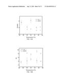 POLYPHOSPHATE-FUNCTIONALIZED INORGANIC NANOPARTICLES AS HEMOSTATIC     COMPOSITIONS AND METHODS OF USE diagram and image