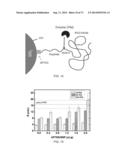 POLYPHOSPHATE-FUNCTIONALIZED INORGANIC NANOPARTICLES AS HEMOSTATIC     COMPOSITIONS AND METHODS OF USE diagram and image