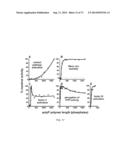 POLYPHOSPHATE-FUNCTIONALIZED INORGANIC NANOPARTICLES AS HEMOSTATIC     COMPOSITIONS AND METHODS OF USE diagram and image