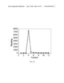 POLYPHOSPHATE-FUNCTIONALIZED INORGANIC NANOPARTICLES AS HEMOSTATIC     COMPOSITIONS AND METHODS OF USE diagram and image