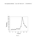 POLYPHOSPHATE-FUNCTIONALIZED INORGANIC NANOPARTICLES AS HEMOSTATIC     COMPOSITIONS AND METHODS OF USE diagram and image