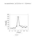 POLYPHOSPHATE-FUNCTIONALIZED INORGANIC NANOPARTICLES AS HEMOSTATIC     COMPOSITIONS AND METHODS OF USE diagram and image