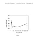 POLYPHOSPHATE-FUNCTIONALIZED INORGANIC NANOPARTICLES AS HEMOSTATIC     COMPOSITIONS AND METHODS OF USE diagram and image