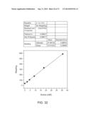 POLYPHOSPHATE-FUNCTIONALIZED INORGANIC NANOPARTICLES AS HEMOSTATIC     COMPOSITIONS AND METHODS OF USE diagram and image