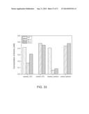 POLYPHOSPHATE-FUNCTIONALIZED INORGANIC NANOPARTICLES AS HEMOSTATIC     COMPOSITIONS AND METHODS OF USE diagram and image