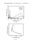 POLYPHOSPHATE-FUNCTIONALIZED INORGANIC NANOPARTICLES AS HEMOSTATIC     COMPOSITIONS AND METHODS OF USE diagram and image