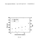 POLYPHOSPHATE-FUNCTIONALIZED INORGANIC NANOPARTICLES AS HEMOSTATIC     COMPOSITIONS AND METHODS OF USE diagram and image