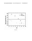 POLYPHOSPHATE-FUNCTIONALIZED INORGANIC NANOPARTICLES AS HEMOSTATIC     COMPOSITIONS AND METHODS OF USE diagram and image