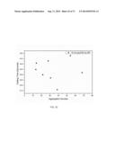 POLYPHOSPHATE-FUNCTIONALIZED INORGANIC NANOPARTICLES AS HEMOSTATIC     COMPOSITIONS AND METHODS OF USE diagram and image