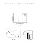 POLYPHOSPHATE-FUNCTIONALIZED INORGANIC NANOPARTICLES AS HEMOSTATIC     COMPOSITIONS AND METHODS OF USE diagram and image