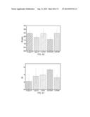 POLYPHOSPHATE-FUNCTIONALIZED INORGANIC NANOPARTICLES AS HEMOSTATIC     COMPOSITIONS AND METHODS OF USE diagram and image