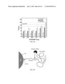 POLYPHOSPHATE-FUNCTIONALIZED INORGANIC NANOPARTICLES AS HEMOSTATIC     COMPOSITIONS AND METHODS OF USE diagram and image