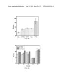 POLYPHOSPHATE-FUNCTIONALIZED INORGANIC NANOPARTICLES AS HEMOSTATIC     COMPOSITIONS AND METHODS OF USE diagram and image