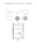 POLYPHOSPHATE-FUNCTIONALIZED INORGANIC NANOPARTICLES AS HEMOSTATIC     COMPOSITIONS AND METHODS OF USE diagram and image