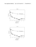 POLYPHOSPHATE-FUNCTIONALIZED INORGANIC NANOPARTICLES AS HEMOSTATIC     COMPOSITIONS AND METHODS OF USE diagram and image