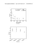 POLYPHOSPHATE-FUNCTIONALIZED INORGANIC NANOPARTICLES AS HEMOSTATIC     COMPOSITIONS AND METHODS OF USE diagram and image